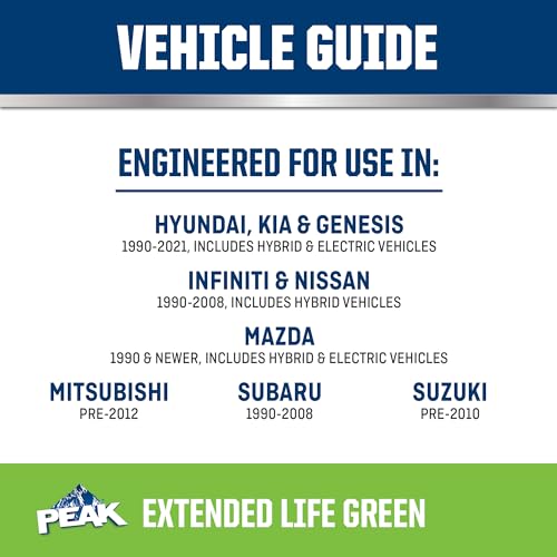 1 Gal. Green Antifreeze/Coolant V714541