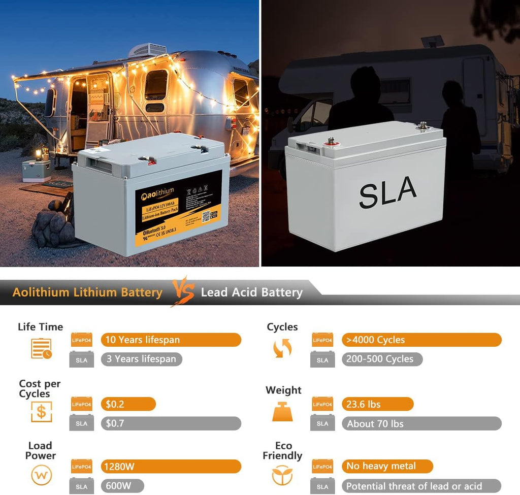 12V 12Ah LiFePO4 Deep Cycle Rechargeable Battery with Built-in BMS and F2 Terminal T4392
