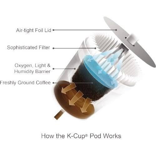 Natural Energy Tea 96 K Cup E351