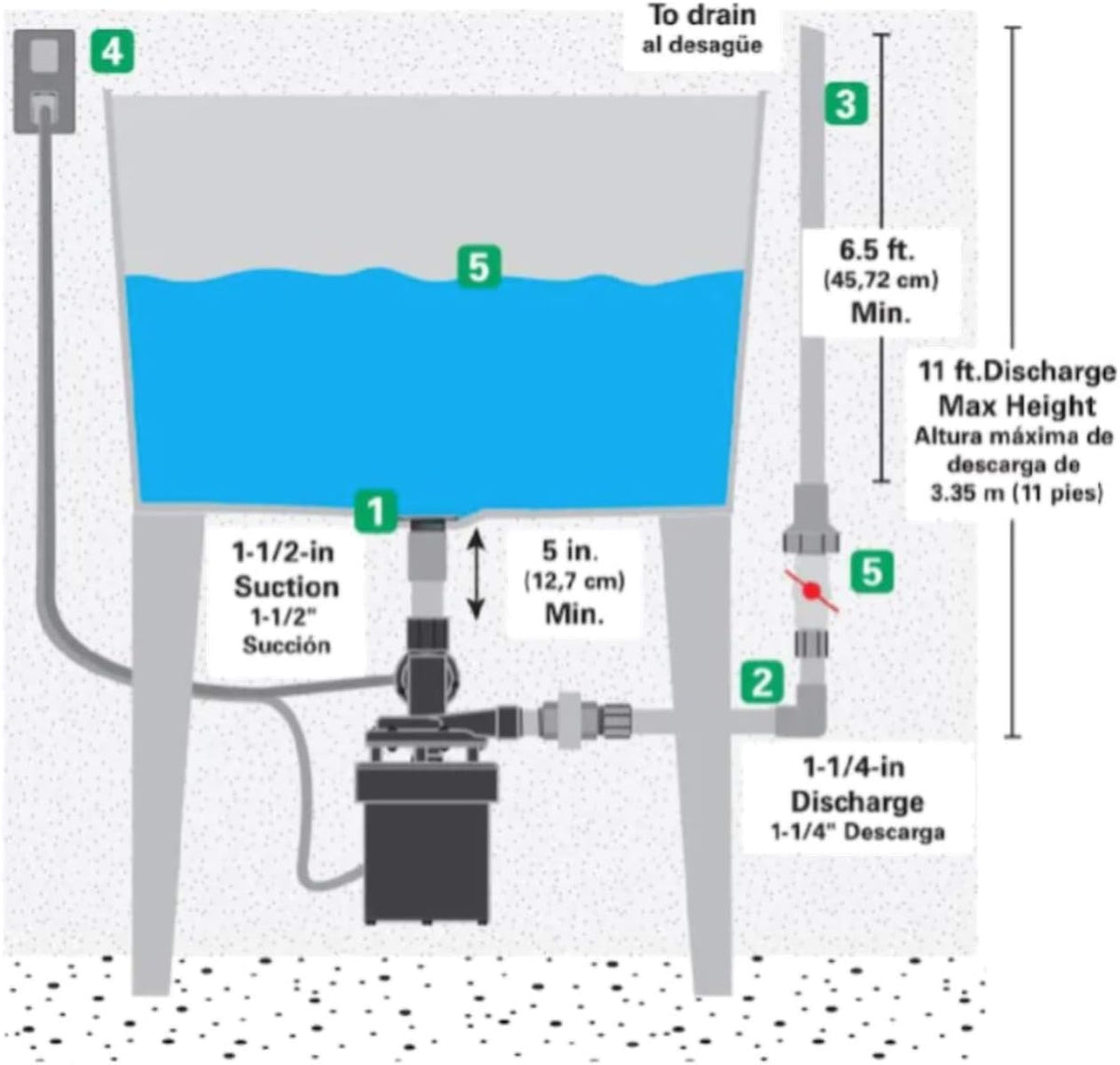 Automatic Utility Sink Pump, 1/3 HP, Heavy-Duty Thermoplastic, 115V Z619230