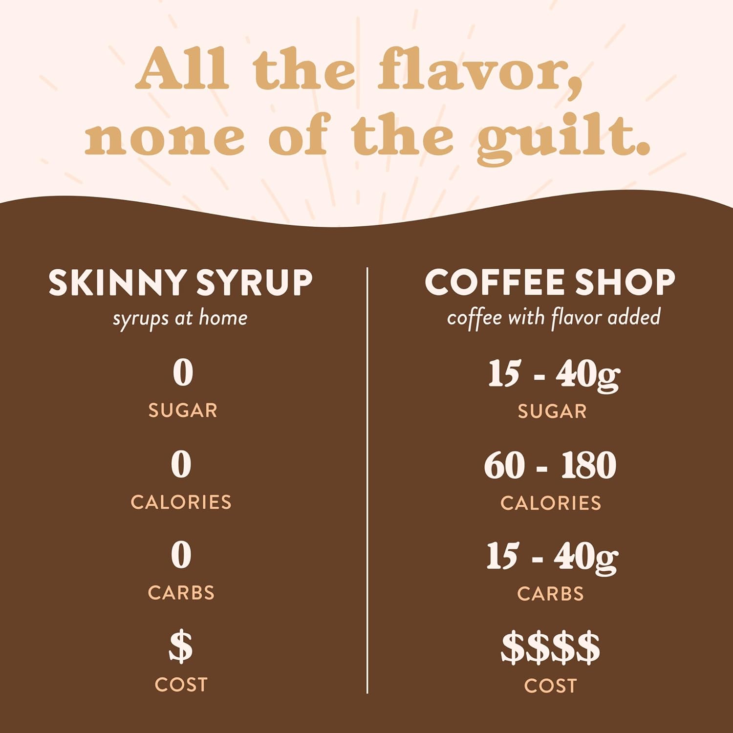 Sugar Free Vanilla Coffee Syrup, 25.4 Fl Oz O997364