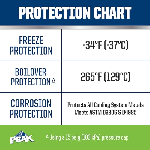 1 Gal. Green Antifreeze/Coolant V714541