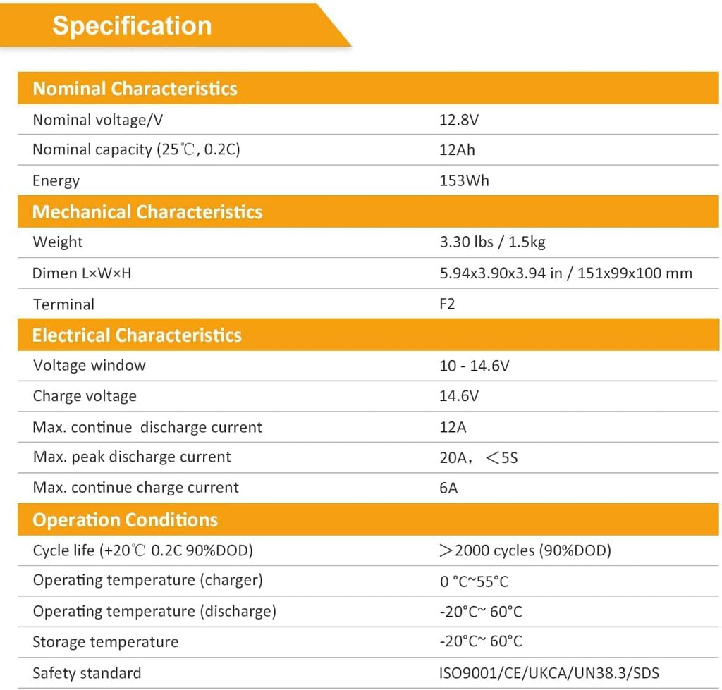 12V 12Ah LiFePO4 Deep Cycle Rechargeable Battery with Built-in BMS and F2 Terminal T4392